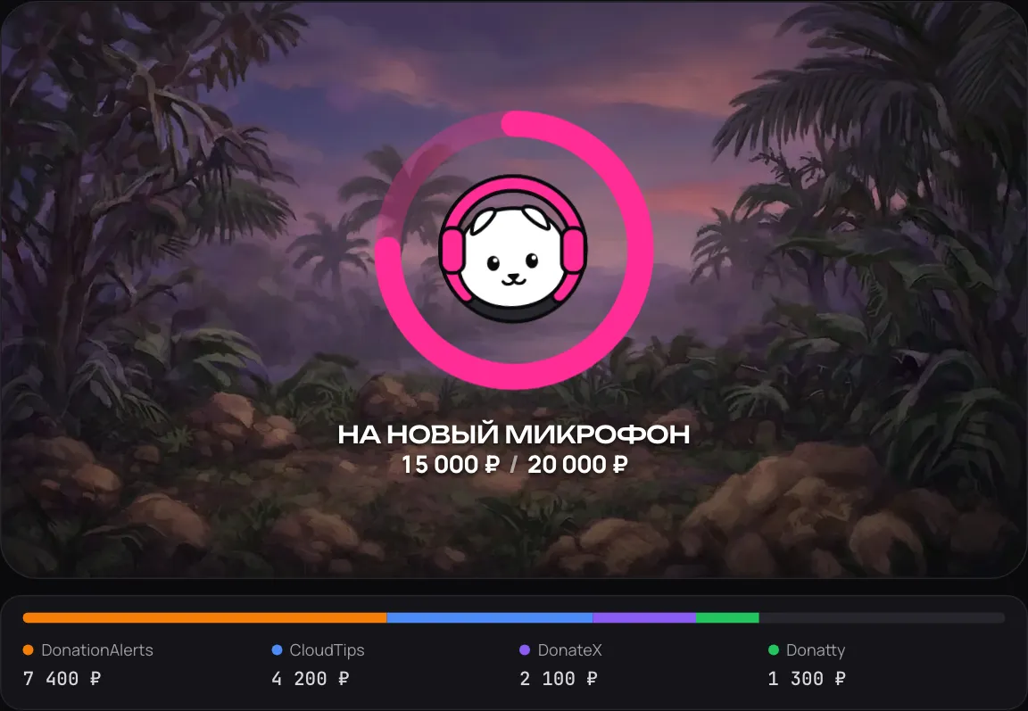Общая цель LanolStream на стриме: кольцо с котом Ланолом и суммой сбора, под ним — сколько пришло с DonationAlerts, CloudTips, DonateX и Donatty