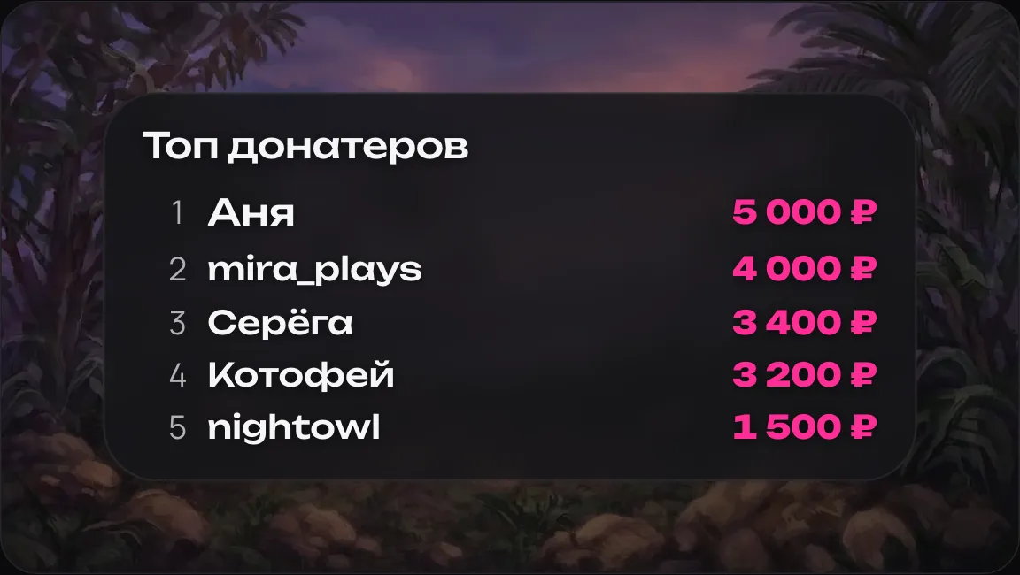 Виджет «Топ донатеров» LanolStream на стриме: пять ников с общими суммами донатов со всех сервисов